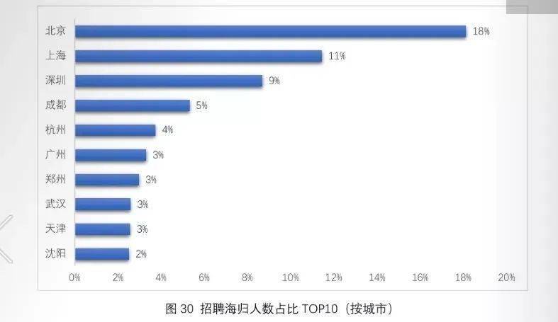 数据|大数据告诉你，你的留学生同学都是如何选择工作的？