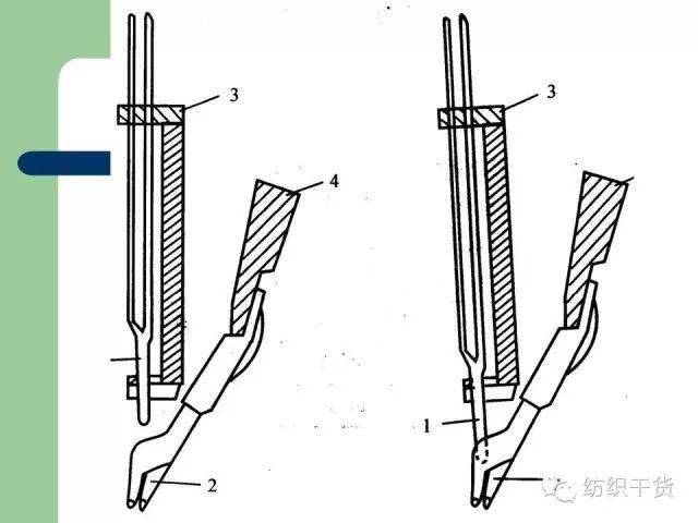 经编机根据机器的结构特征,工作原理和用途分类:a:特里科经编机.