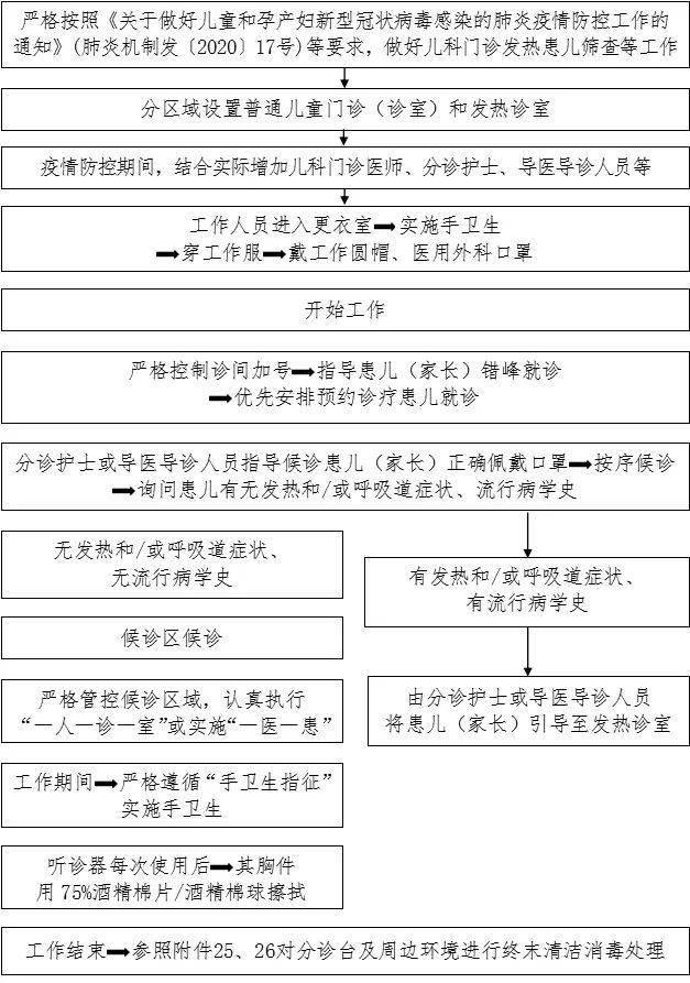 防控|新冠防控史上最全流程图汇总，值得收藏！