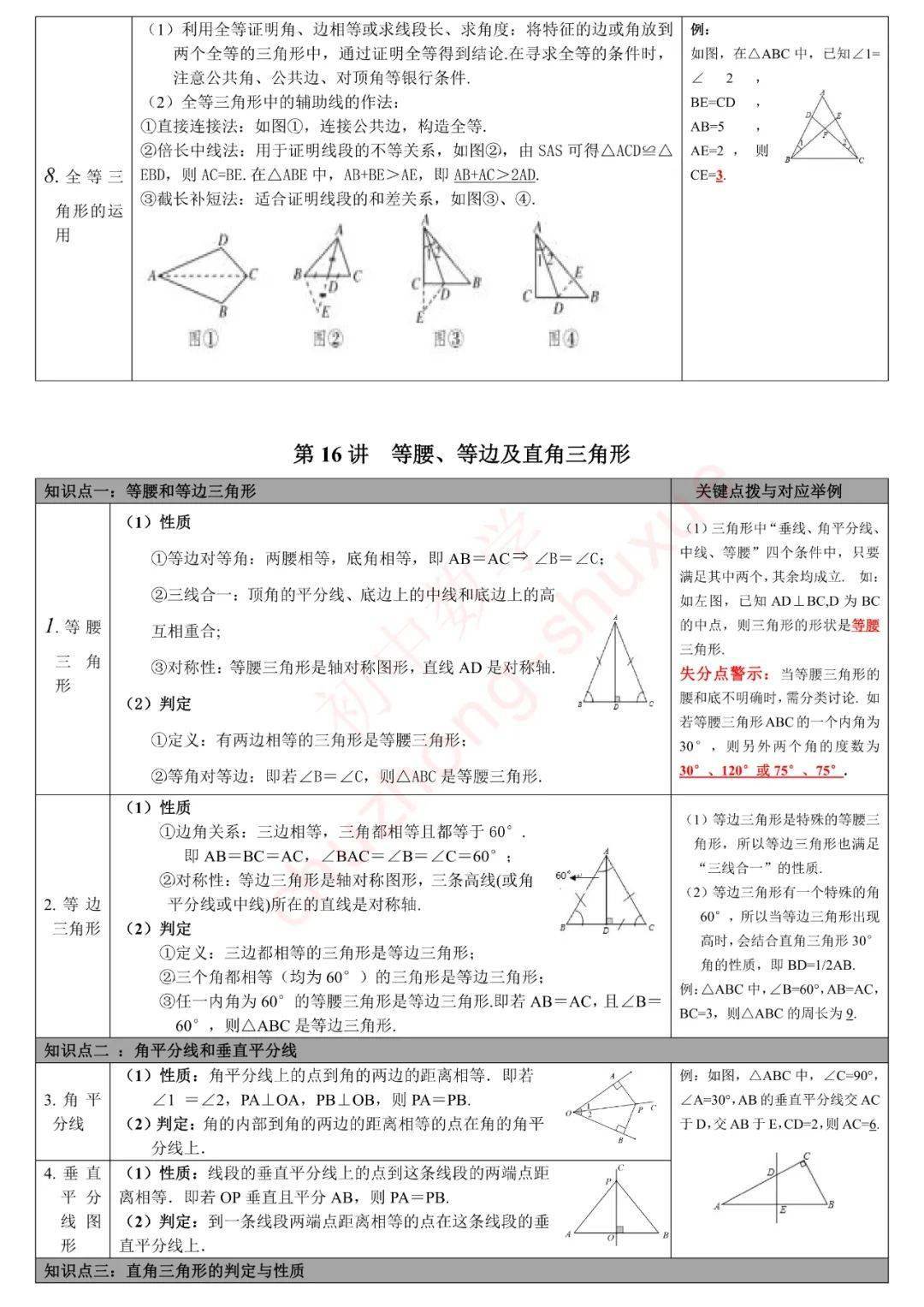 版权|初中数学 | 初中数学无非就这27张图，替孩子转发一份，考试次次115+！