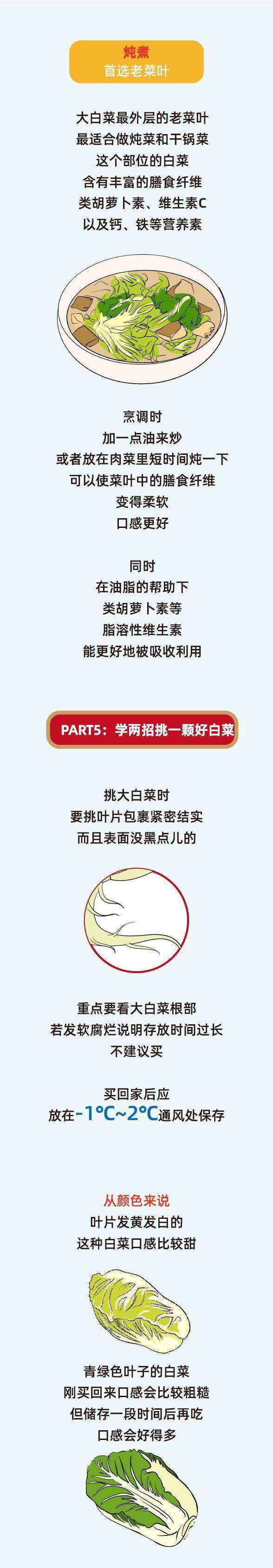 秘訣|便宜又防癌，它是性價比最高的“冬季蔬菜”