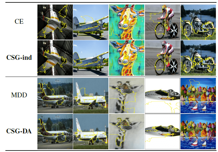 NeurIPS 2021 | 一文洞悉因果机器学习前沿进展