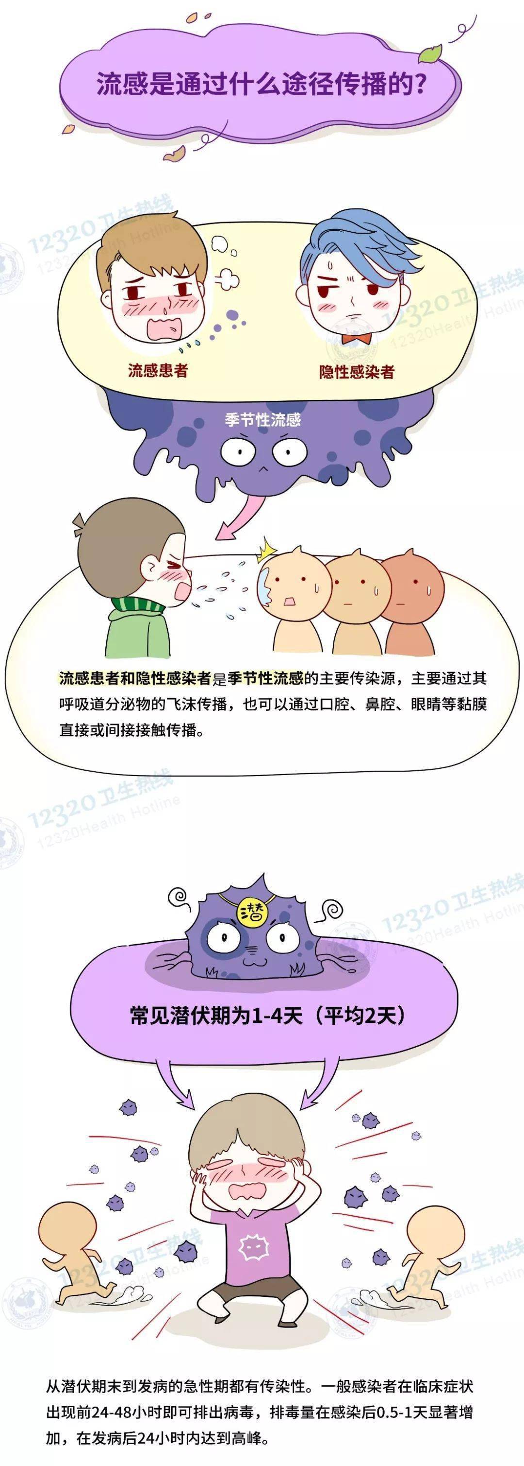 淄博一地紧急提示!_流感_传播_呼吸道