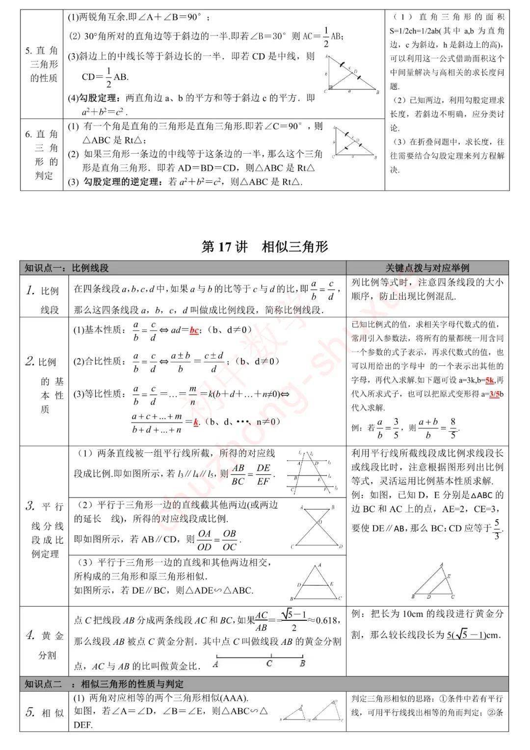 版权|初中数学 | 初中数学无非就这27张图，替孩子转发一份，考试次次115+！