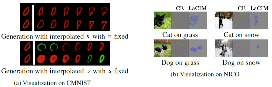 NeurIPS 2021 | 一文洞悉因果机器学习前沿进展