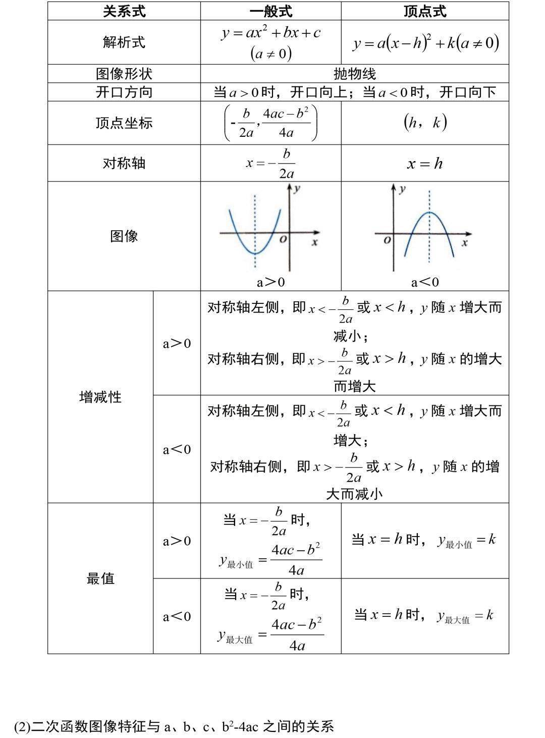 资料|19张图掌握初中数学三年全部公式定理，考试做题再也不愁！