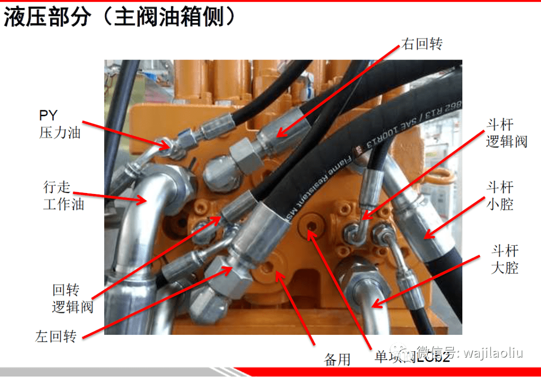 奔驰减震分配阀管路图图片