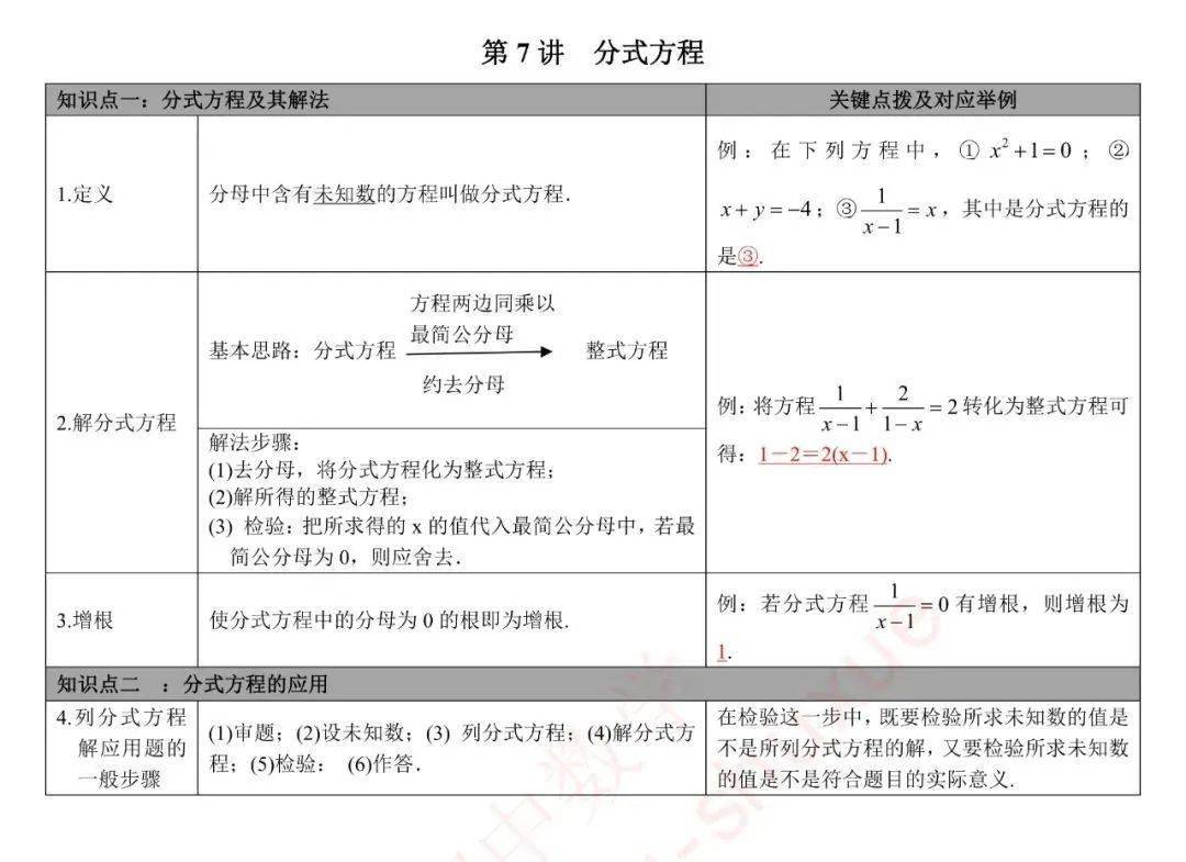 版权|初中数学 | 初中数学无非就这27张图，替孩子转发一份，考试次次115+！