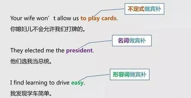 主语|一文搞定英语中的主语、谓语、宾语、定语、状语、补语和表语（初中生务必收藏）