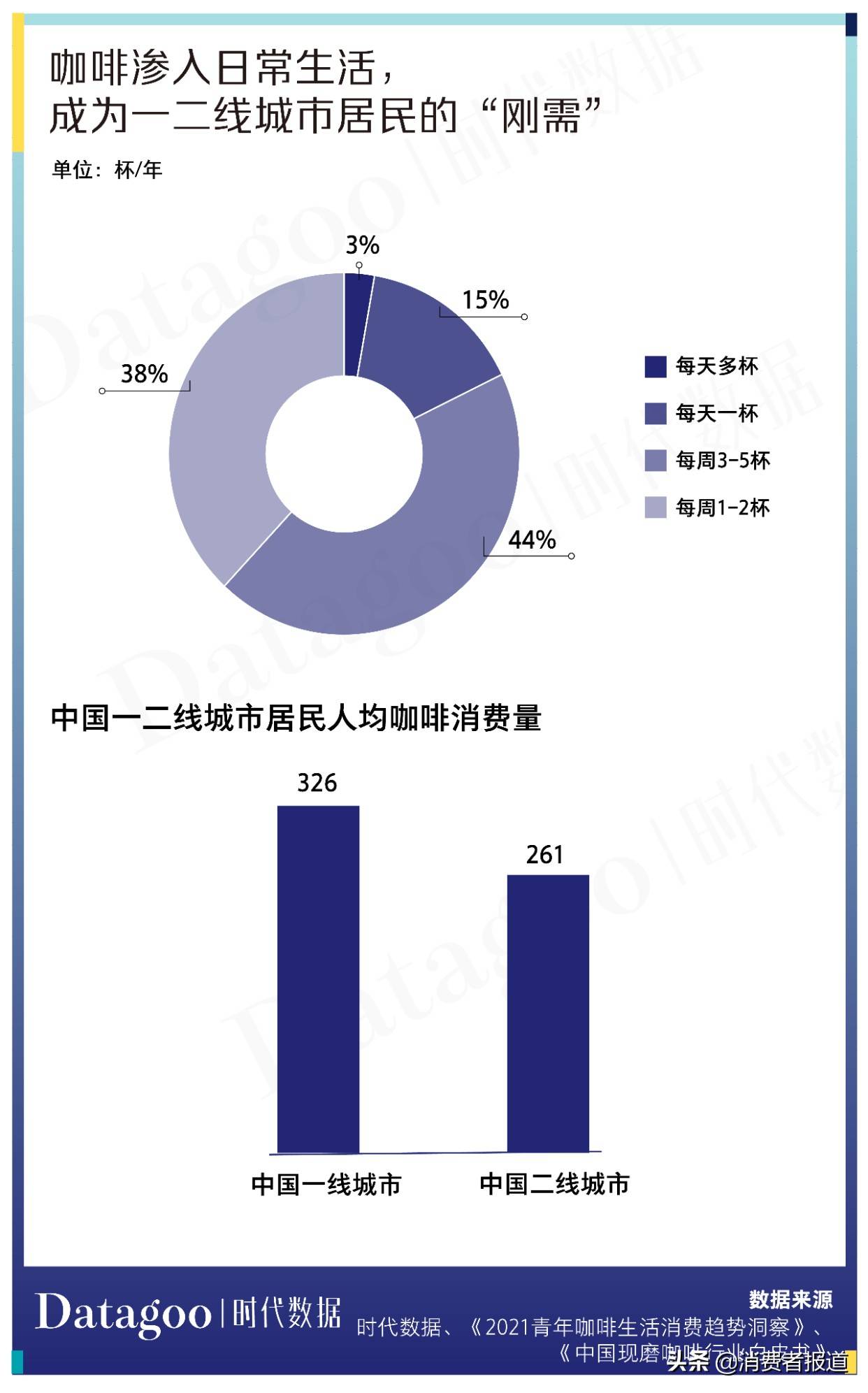 咖啡市场持续火热,职场年轻人成为"必争人群"_瑞幸_消费者_品牌