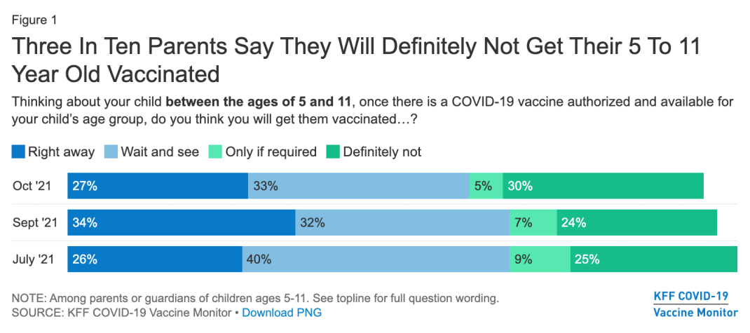 副作用|全球疫情奔3亿去了！美国给5-11岁孩子接种新冠疫苗, 可家长们的态度却令人意外…