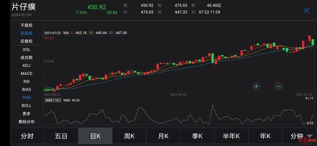 片仔癀的股价是多少 bb13807da0da49a990c7e365d3299638.jpeg