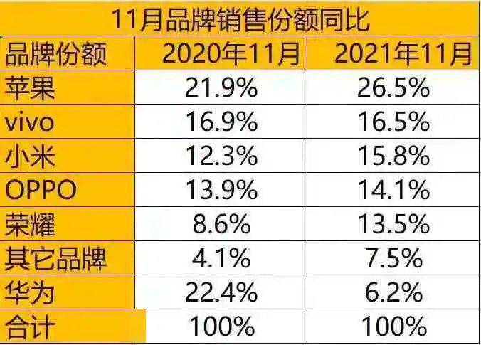 系列|【市场】小米最新手机销量国内第三 | vivo高端渐成？