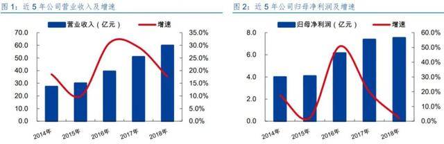 汽车nvh排行榜_国内汽车NVH龙头——拓普集团