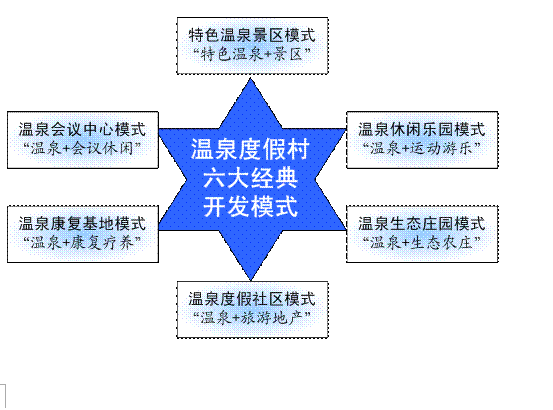 度假村设计概念说明图片