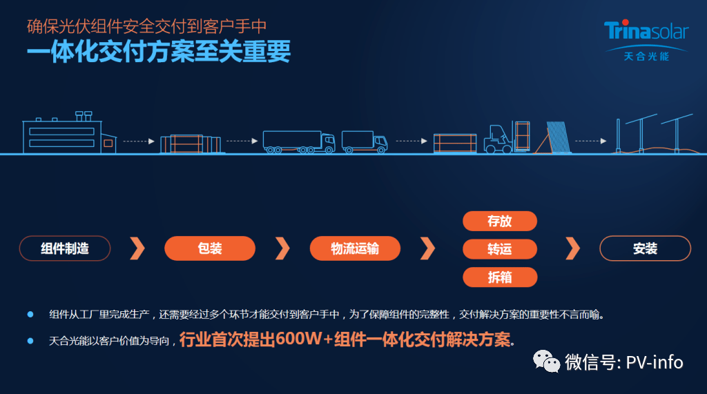 600w分布式项目大片新鲜出炉210超高功率组件上屋顶全程畅通无忧