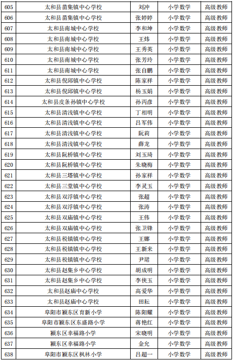 公示|阜阳最新发布！涉及这1070名教师！