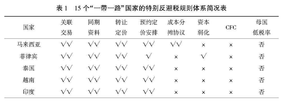 包罗
税收服务一带一起
意义的词条