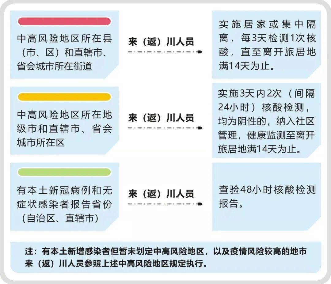 南充|四川多地公布密接者轨迹！这些人请第一时间报备！