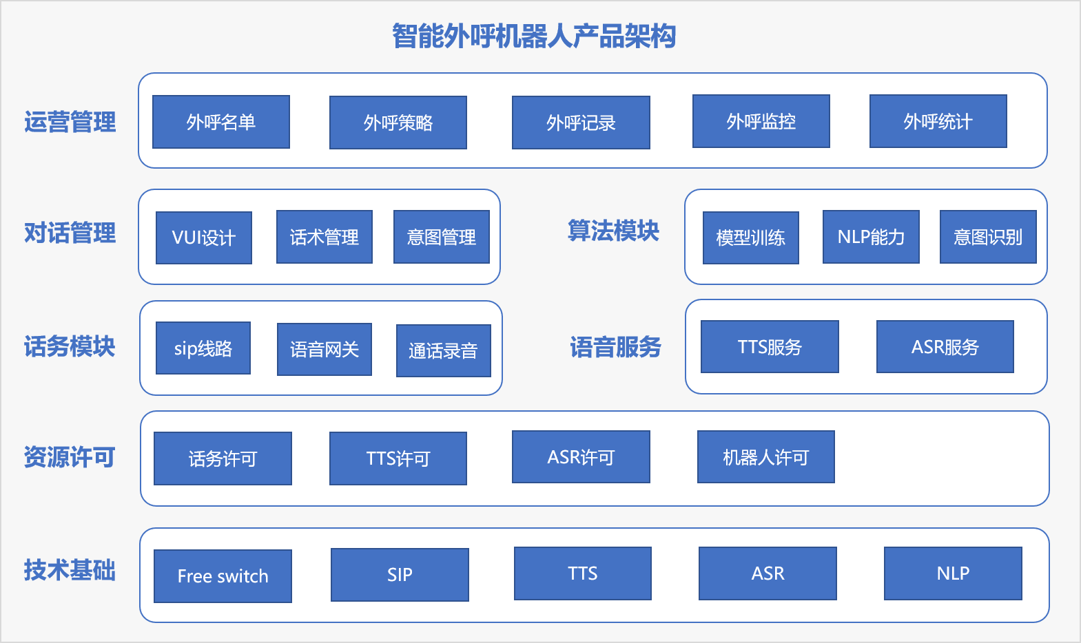 -机器人客服智能机器人