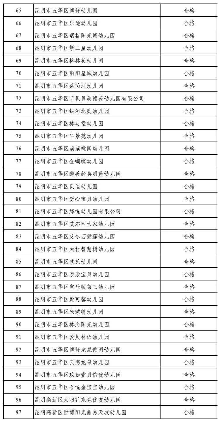 昆明|注意！昆明这5所民办中小学、64所培训机构暂停办学