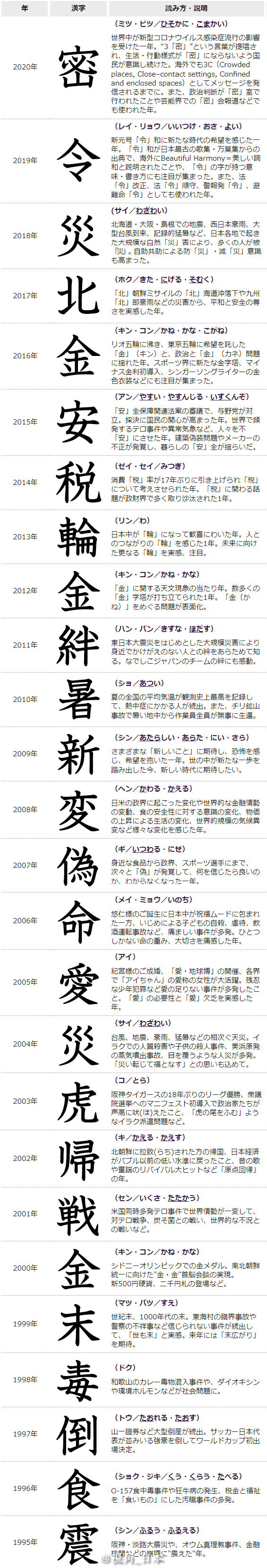 日本21年的汉字是 金 Amp 北海道雪白的蝦夷鼬 夷鸣 因为 奥运会