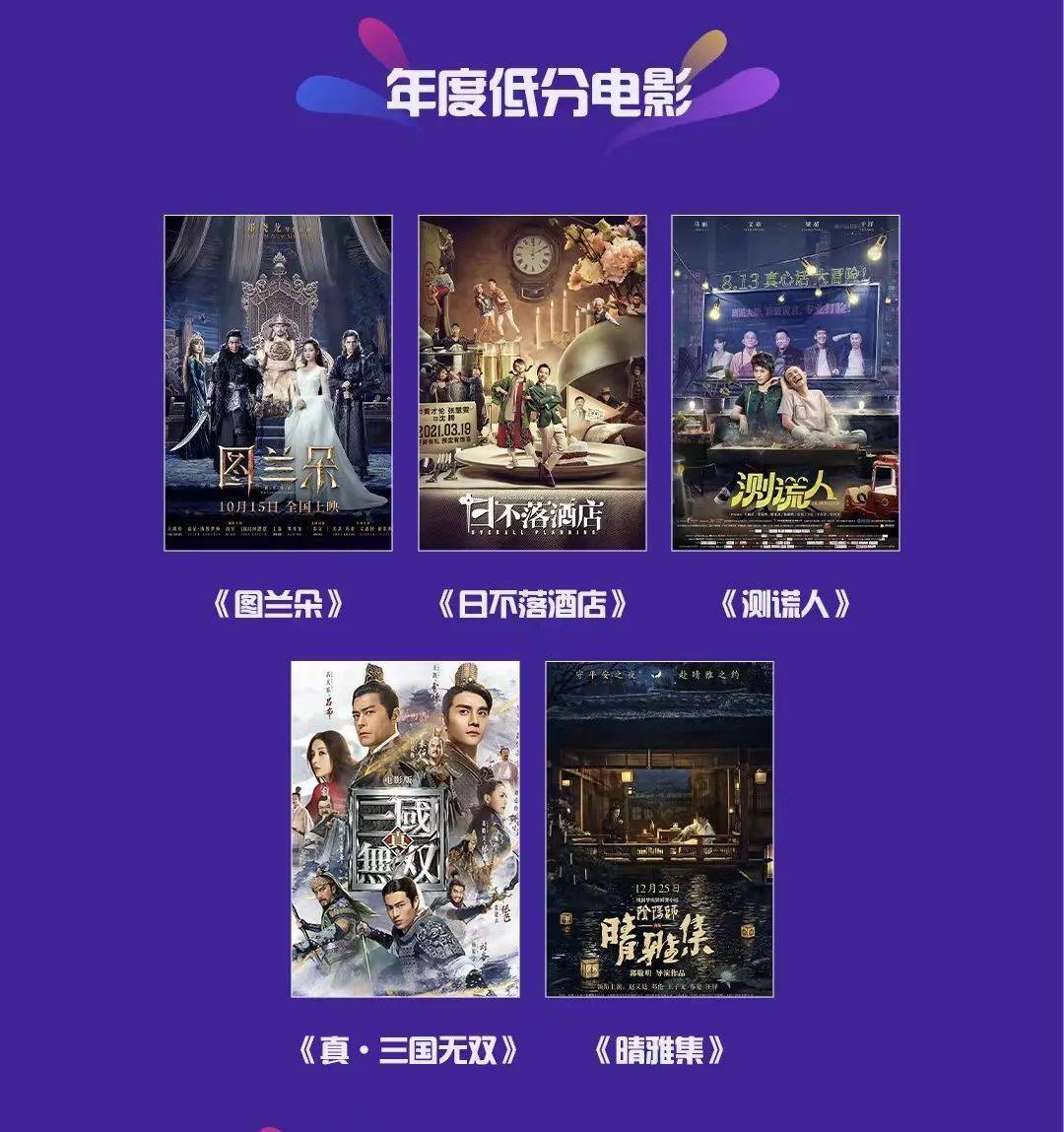 电影|重磅｜凤娱指数2021年度电影榜单提名公布！（附提名理由）