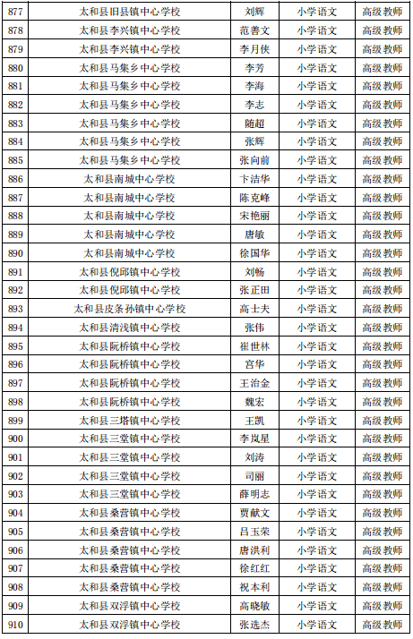 公示|阜阳最新发布！涉及这1070名教师！