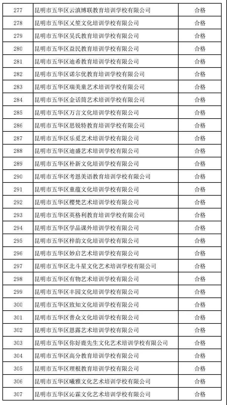 昆明|注意！昆明这5所民办中小学、64所培训机构暂停办学