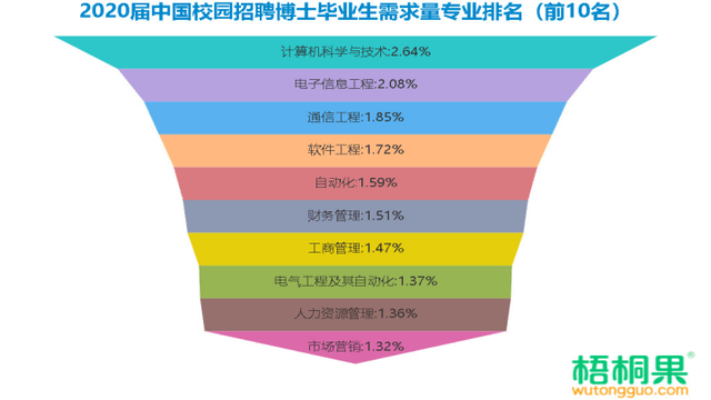 排名工科专业有哪些_工科类排名专业_工科专业排名