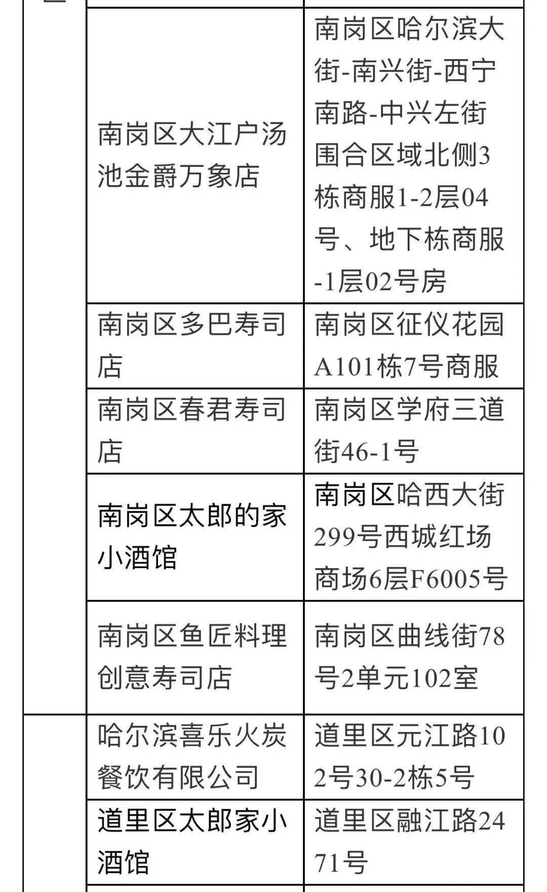 人员|辽宁疾控发布最新提醒！事关元旦春节