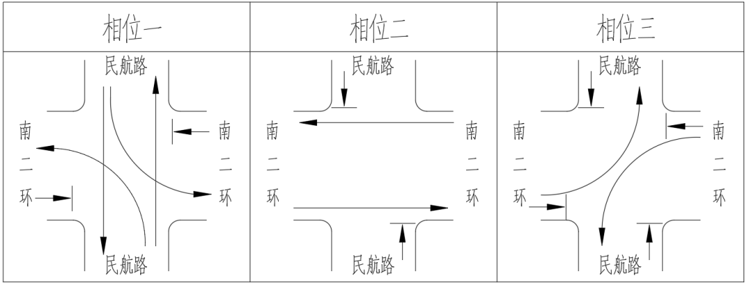 交叉口相位图图片