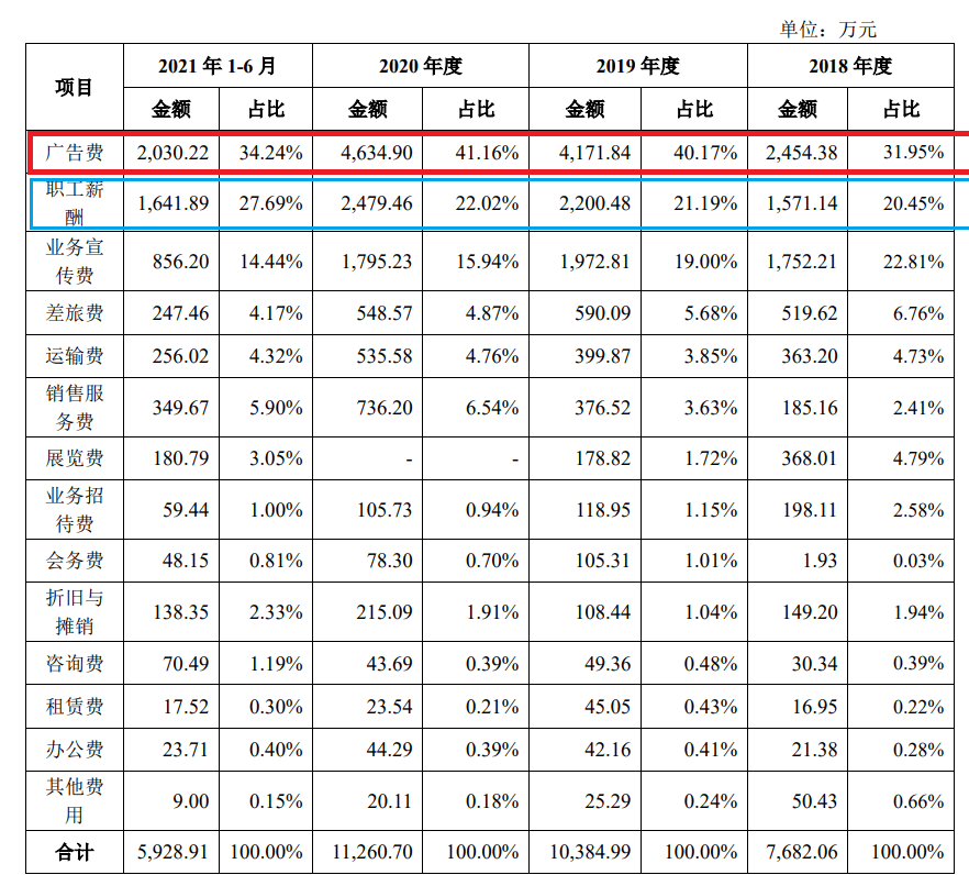 技术|成本15元的镜片标价2000元，明月镜片面临技术卡脖子？