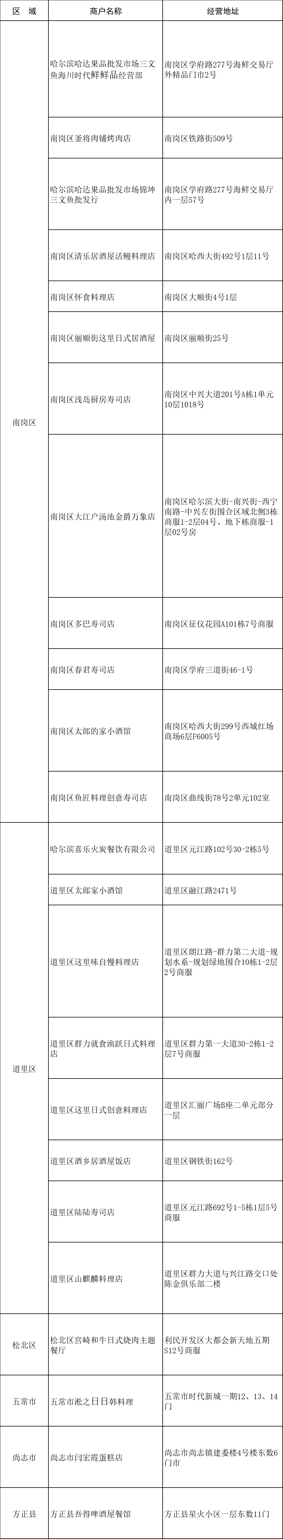 市民|紧急提醒！近期在哈尔滨购买过此类商品的立即上报！