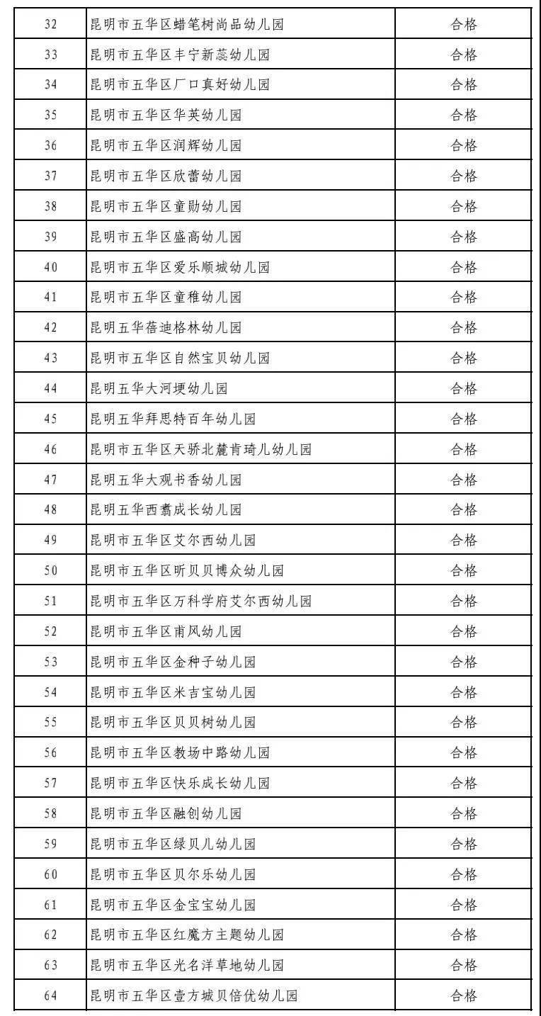 昆明|注意！昆明这5所民办中小学、64所培训机构暂停办学