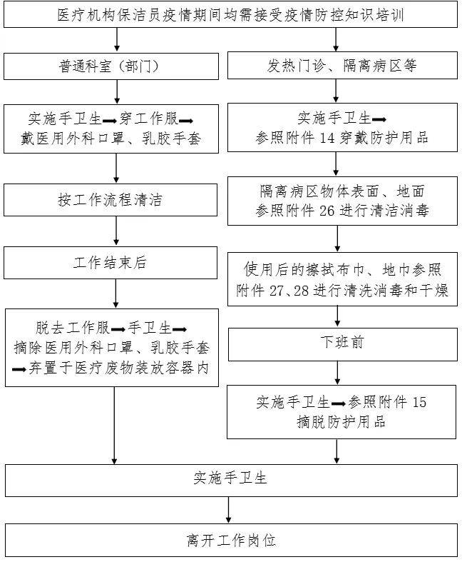 新冠疫情防控最全流程图!_消毒_患者_防护