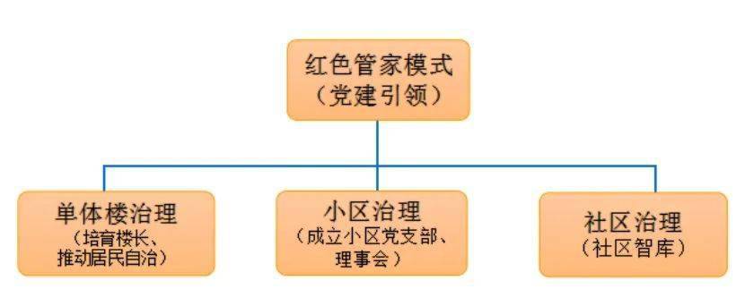 实践丨"五社联动",全民共治,广东清远清城区凤城街道的实践_社区_服务