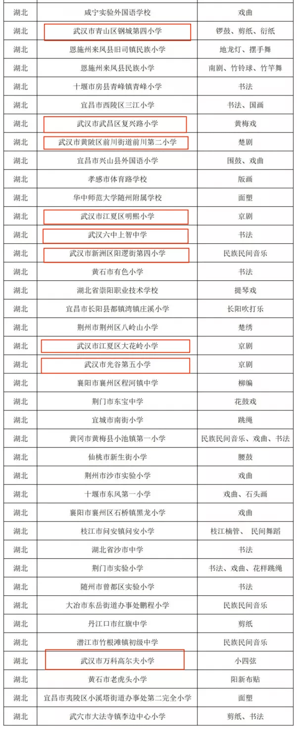 传统|24所入选!武汉中华优秀传统文化传承学校名单公布(附名单)