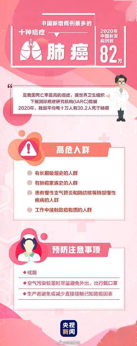 病例|全國10種高發癌癥 哪些人是癌癥高危人群？