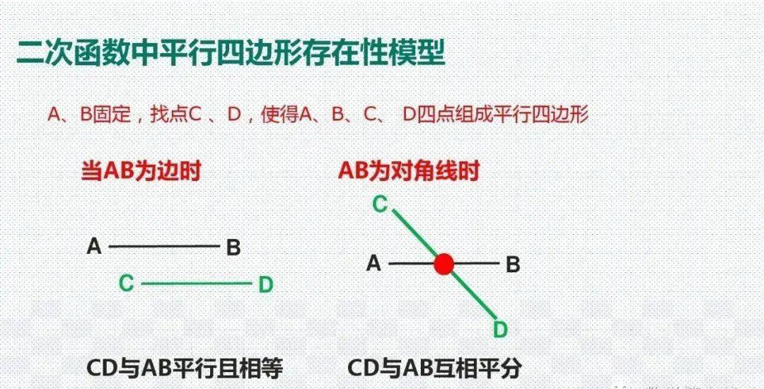 模型|初中数学23种解题模型汇总，初中三年都能用（转发收藏）