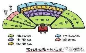 交响乐队编制与摆位交响乐知识系列之八