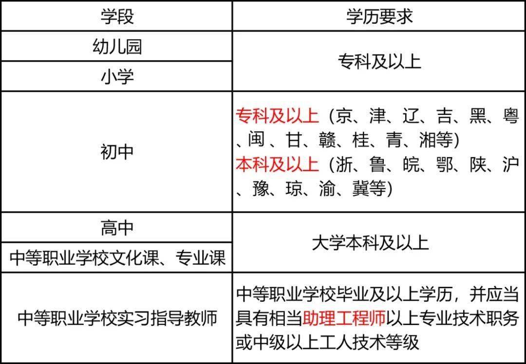 官方2022上半年教资考试时间已定