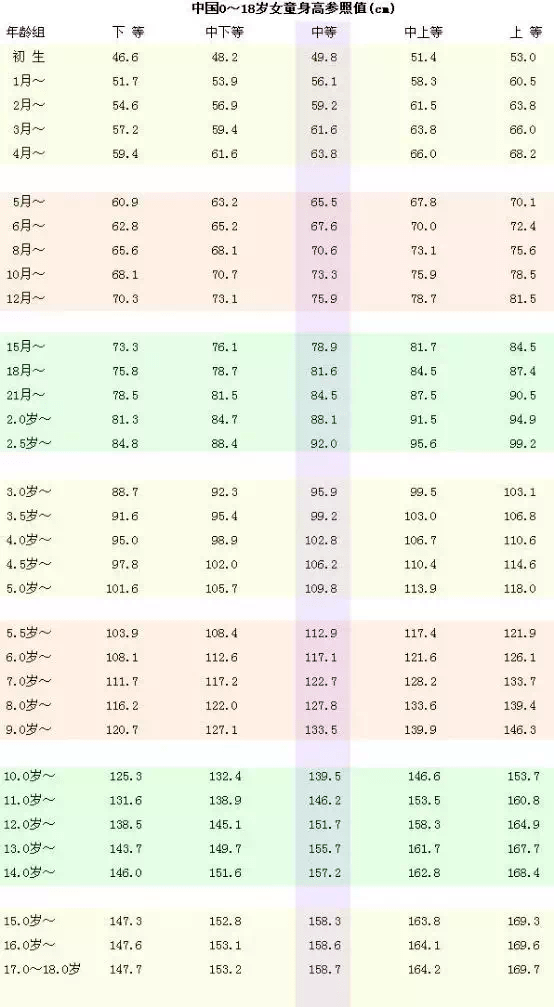 标准|高考体检！身高、体重、视力不达标，这些专业不能报！不要等到被退档才看…