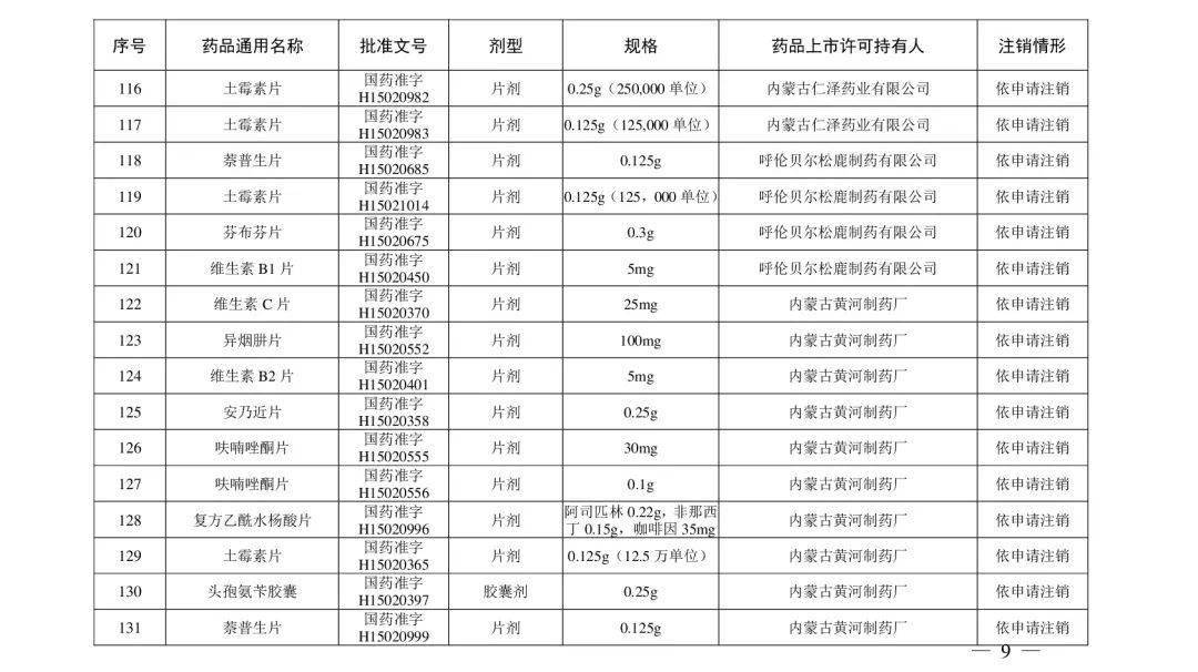 山西人|@山西人，紧急提醒！别再用了，这210个药品被注销