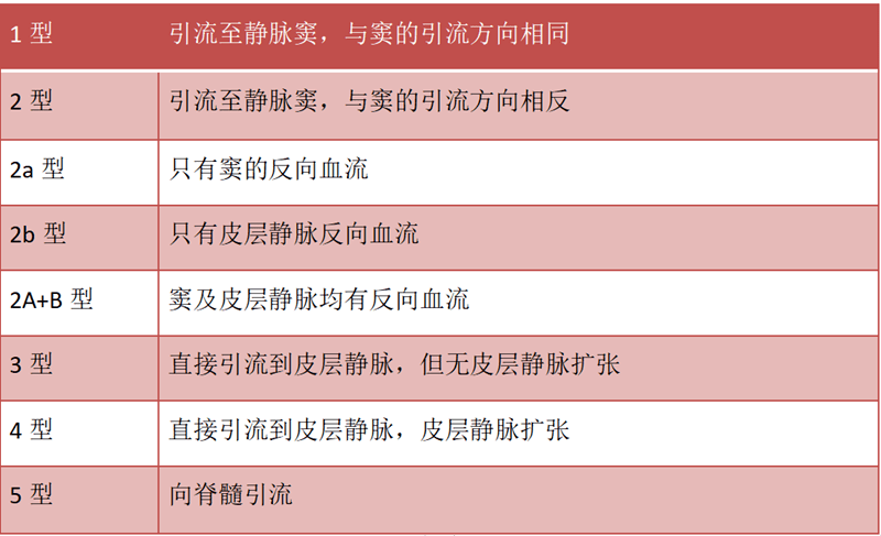 涨知识这不是普通的硬膜外血肿