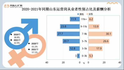 运营岗位工资怎么样 5cce867765874db7b91578ce6ff81b08.png