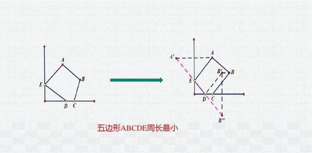 模型|初中数学23种解题模型汇总，初中三年都能用（转发收藏）