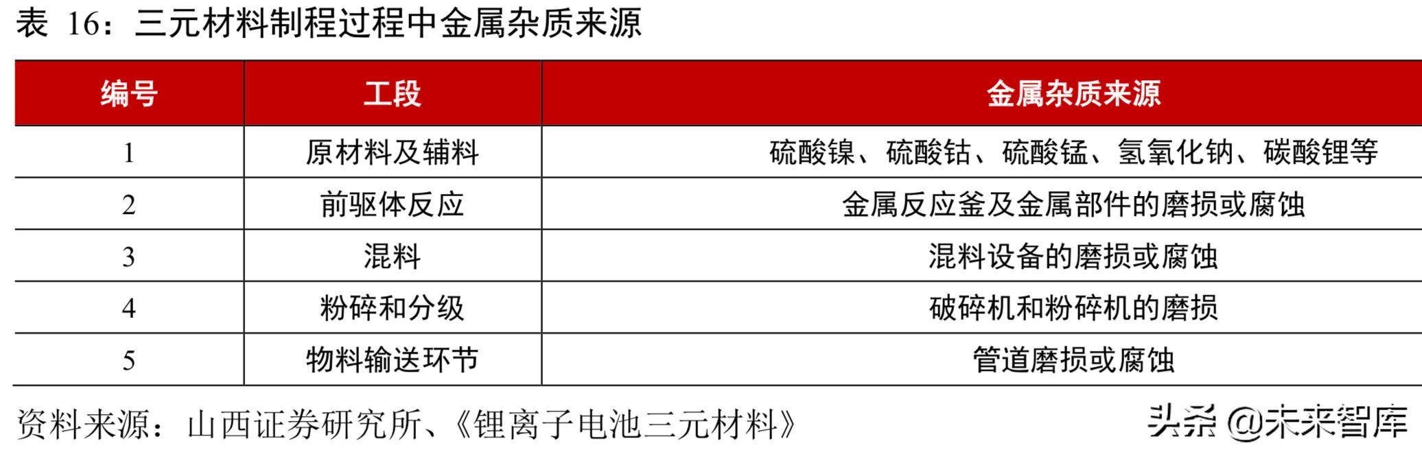 三元区长图片