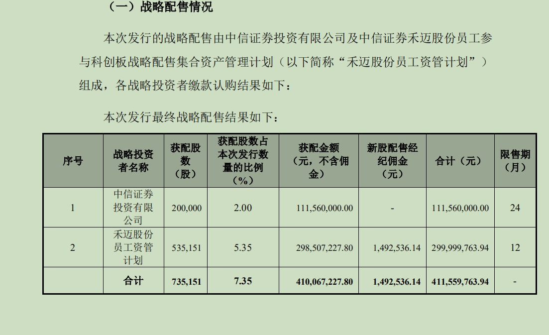 最贵新股禾迈股份发行结果出炉网上投资者弃购比例近19中信证券自掏