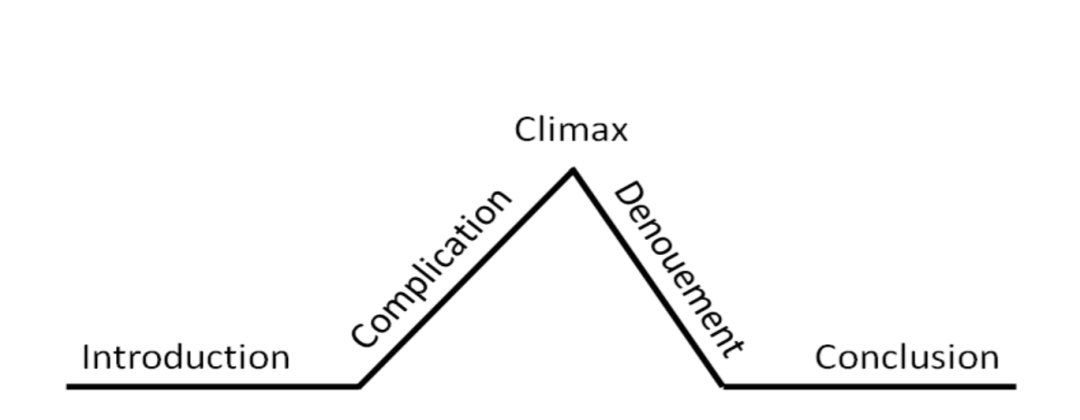 电影|从希区柯克到《扬名立万》,悬疑片是如何让你「欲罢不能」的